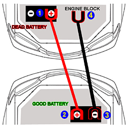 Cómo usar las pinzas para arrancar la batería del coche